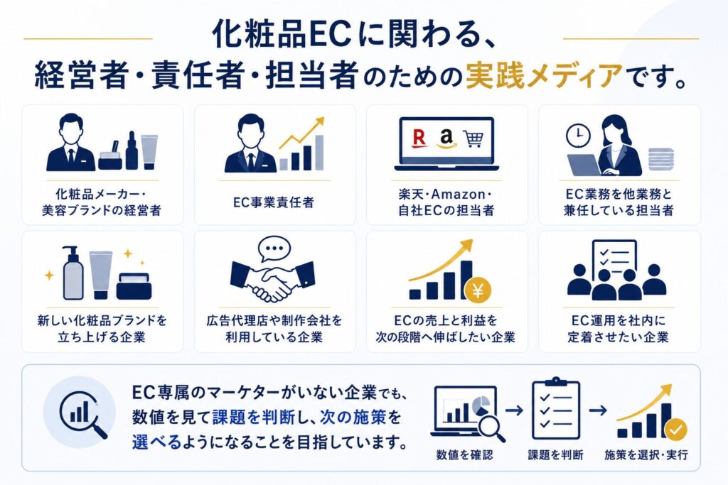 化粧品ECに関わる、経営者・責任者・担当者のための実践メディアです。