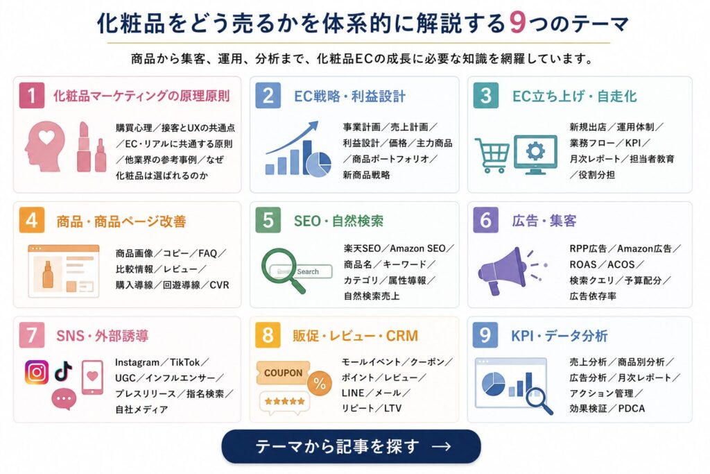 化粧品をどう売るのかを解説します