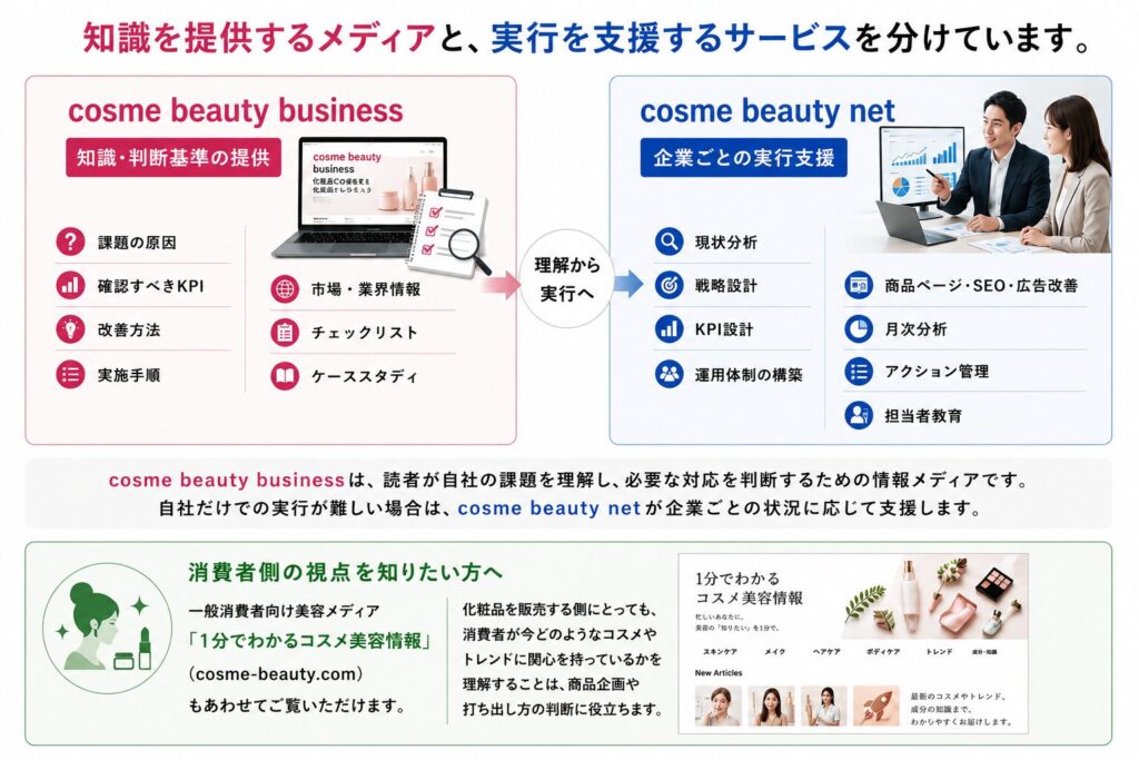 知識を提供するメディアと、実行を支援するサービスを分けています