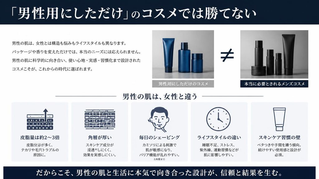 「男性用にしただけ」の商品では勝てない