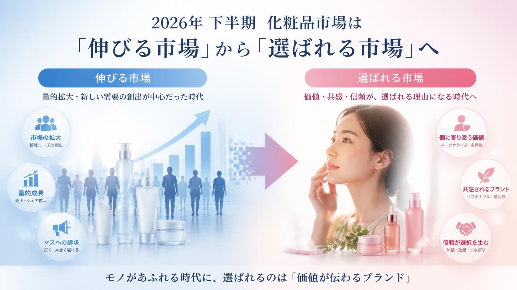 2026年下半期、化粧品市場は「伸びる市場」から「選ばれる市場」へ