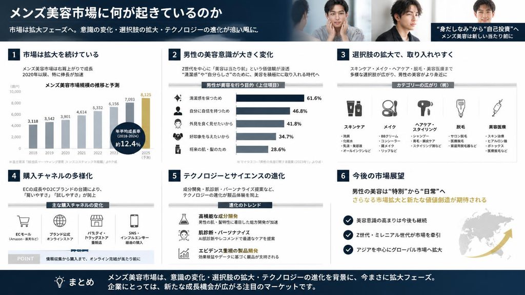 メンズ美容市場に何が起きているのか