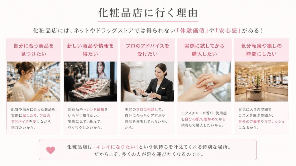 化粧品店に行く理由