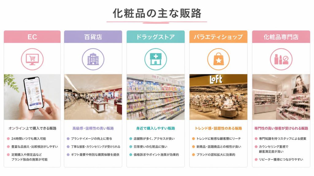 化粧品の主な販路